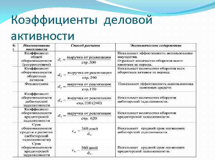 Рентабельность: что это, виды, формула расчёта / skillbox media