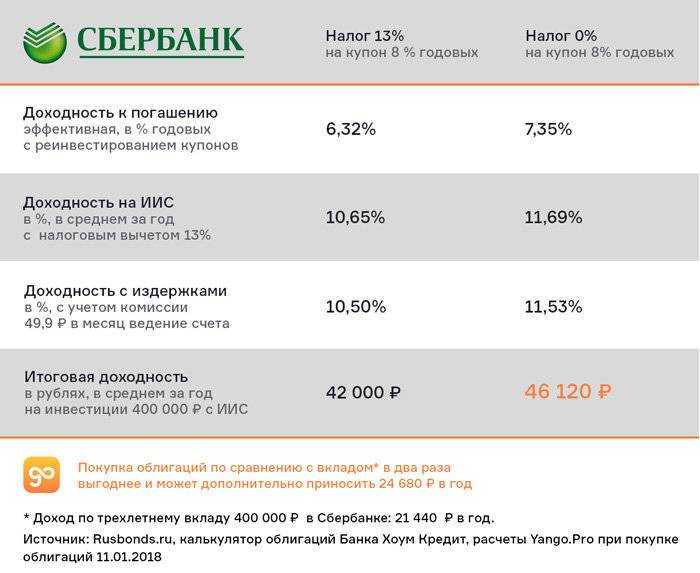 Как открыть брокерский счет физическому лицу