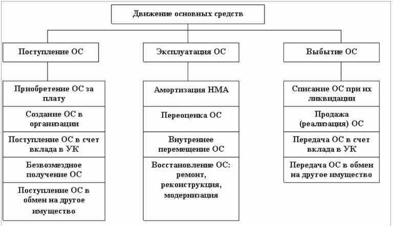 Ремонт ос в налоговом и бухгалтерском учете