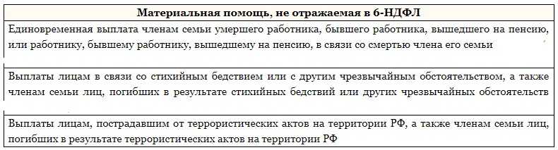 Облагается ли материальная помощь ндфл? | ип или ооо