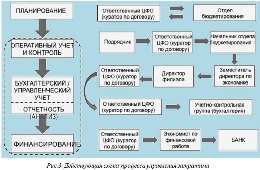 "erp и постановка управленческого учета". интервью с а. гершуном | mag-consulting.ru