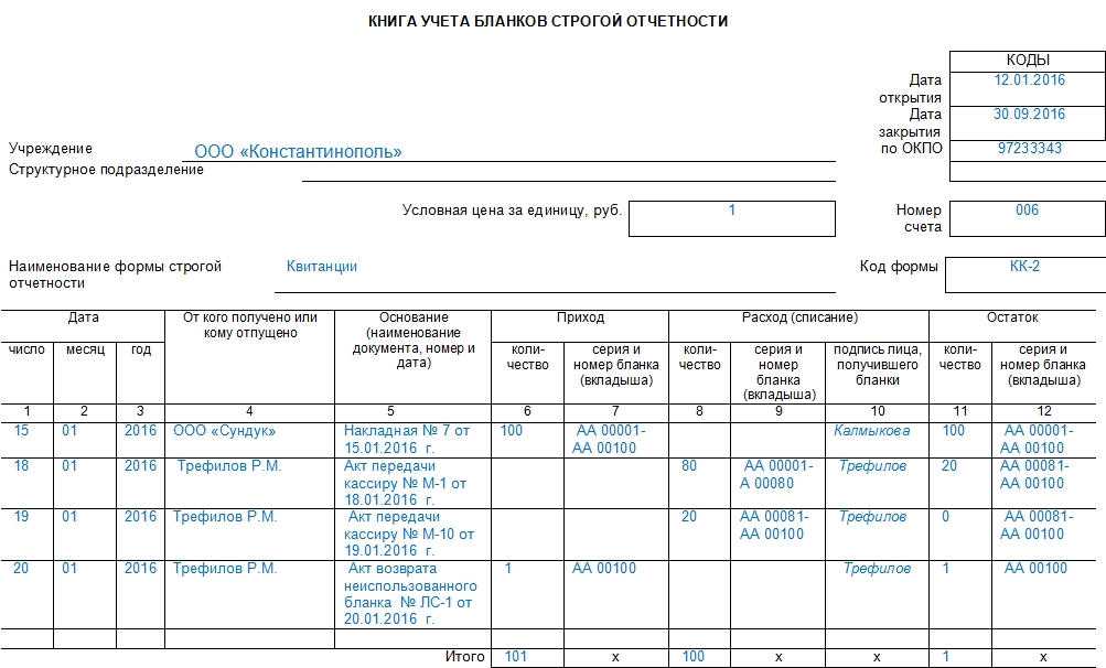Книга учета бланков строгой отчетности по форме 0504045. образец 2024