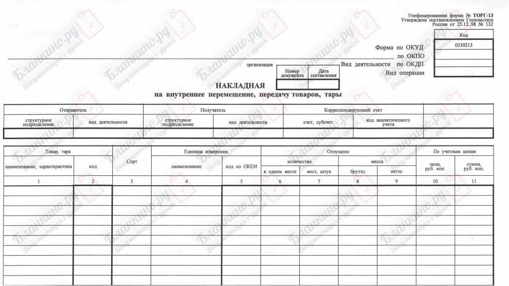 Торговля на удалёнке. с какими документами можно работать в электронном виде