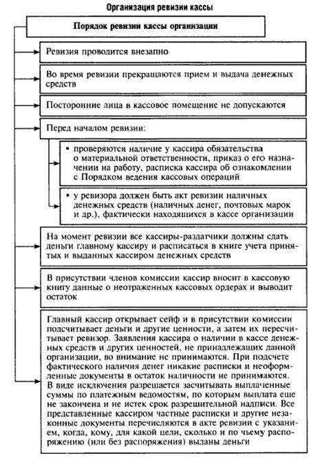 Как провести ревизию кассы: процедура, документы