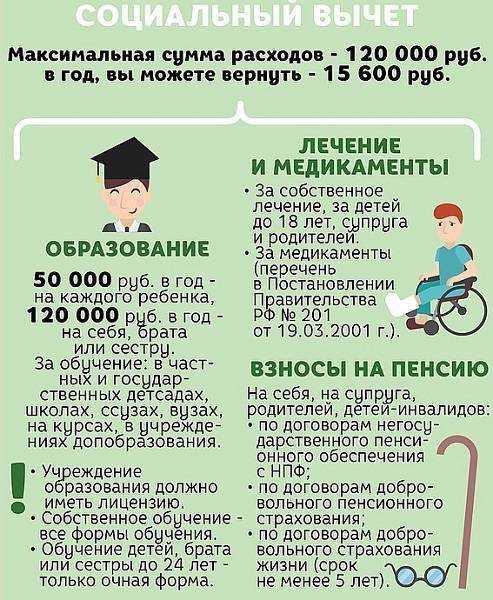 Как получить налоговый вычет за обучение ⋆ maximum блог