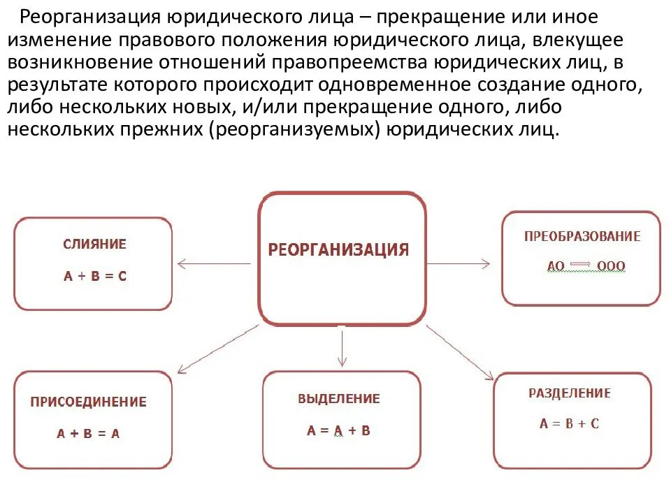 Реорганизация организации в форме слияния, присоединения, выделения, разделения, преобразования — налоговая.ру