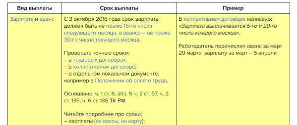 Размер аванса по заработной плате и сроки его выплаты