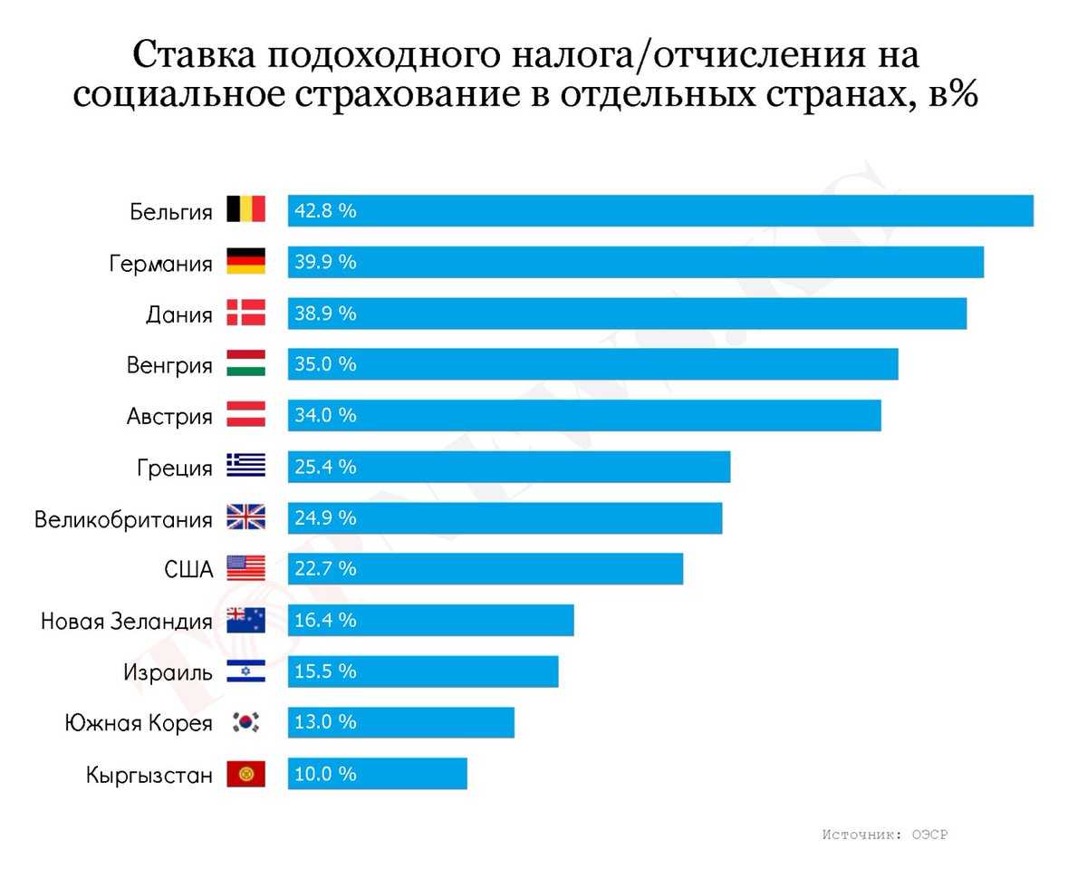 Правовой контур деятельности самозанятых граждан за рубежом | статья в журнале «молодой ученый»