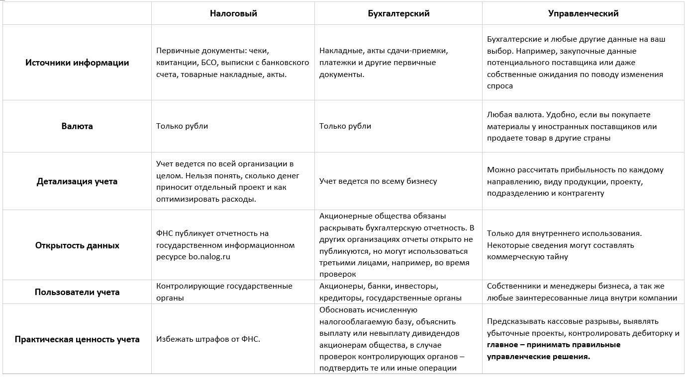 Стоит ли переходить из коммерции в бюджет?