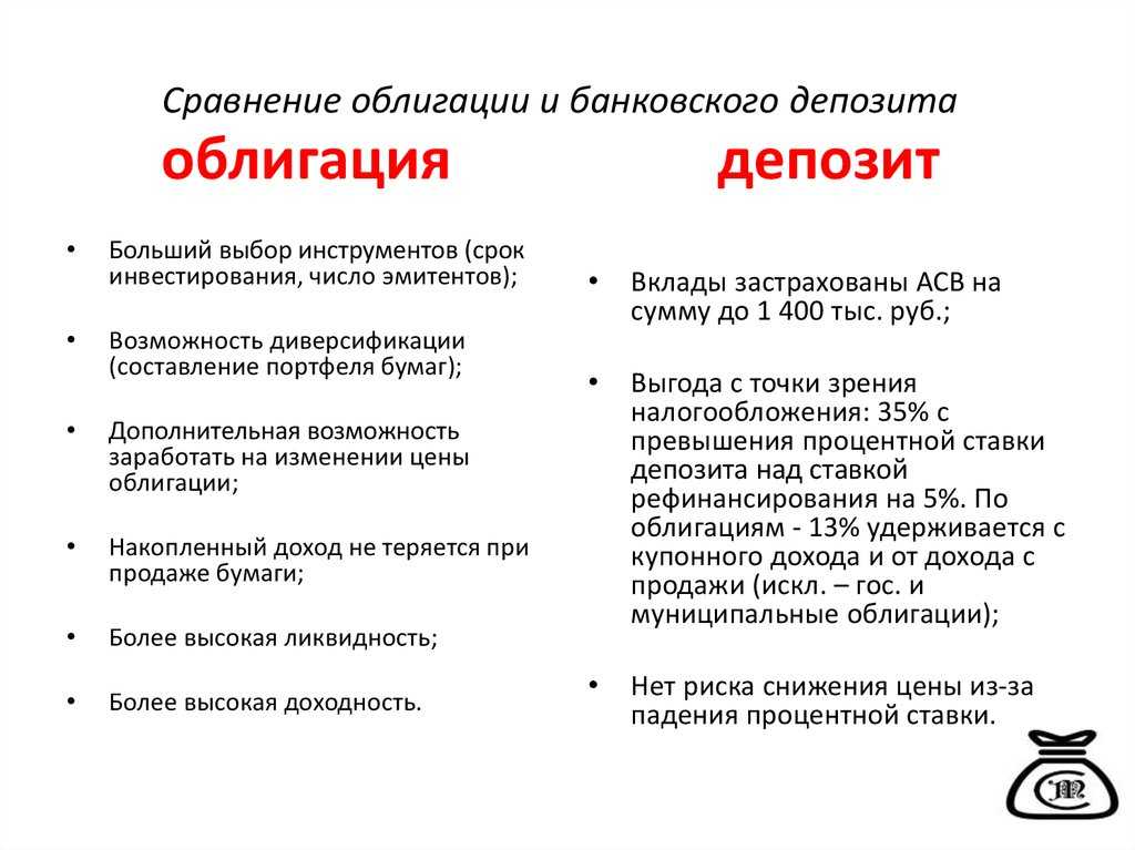 Что такое облигации | азбука трейдера