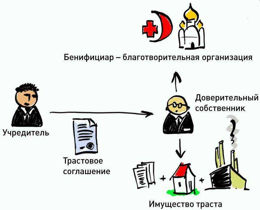 Бенефициарный владелец юридического лица: кто это такой для банка в целях 115-фз
