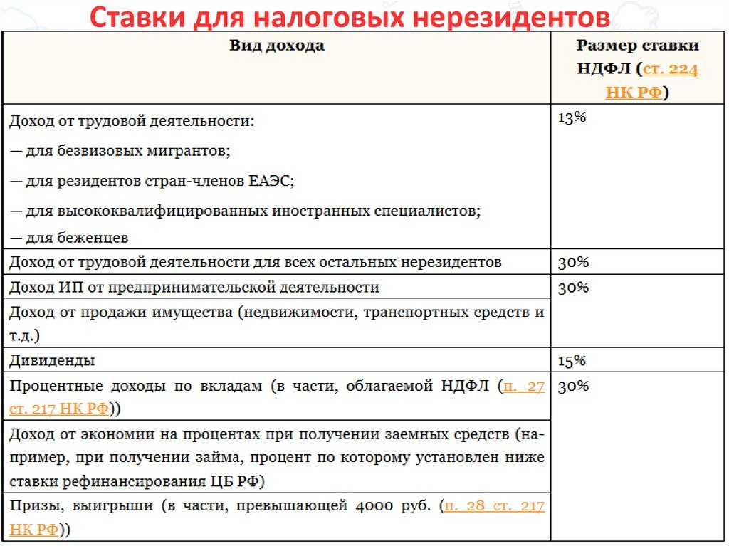 Как заполнить рсв на иностранного работника по патенту