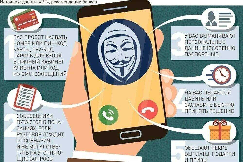 Персональные данные работника: защита и особенности использования