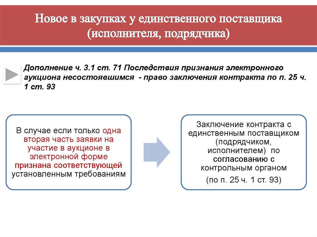Хоронить 44-фз пока рано