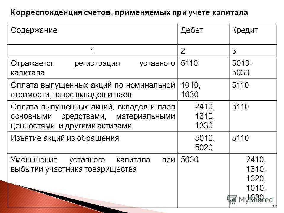 Задолженность работников по полученным займам актив или пассив