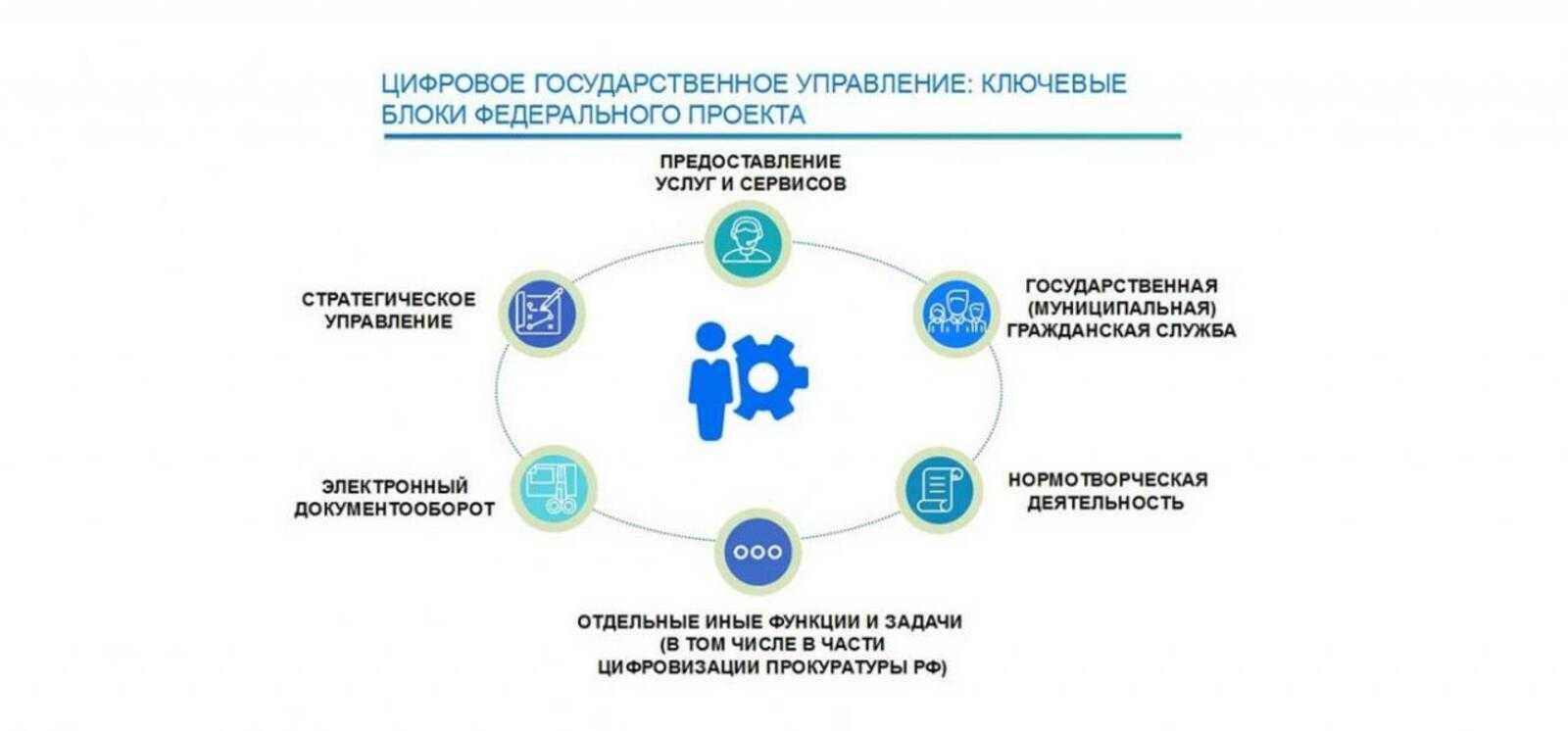 Обзор инноваций для учебы и трудоустройства | блог 4brain