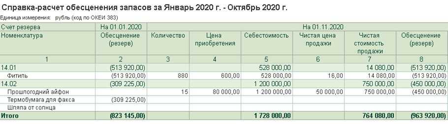 Новые стандарты фсбу с 2023 года — «мое дело»