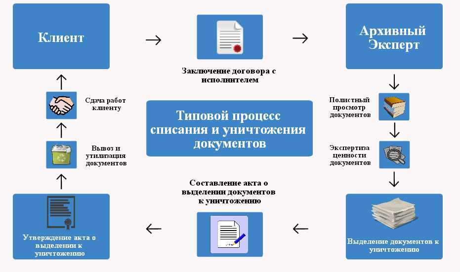 Правила применения федерального стандарта бухгалтерского учета 27/2021