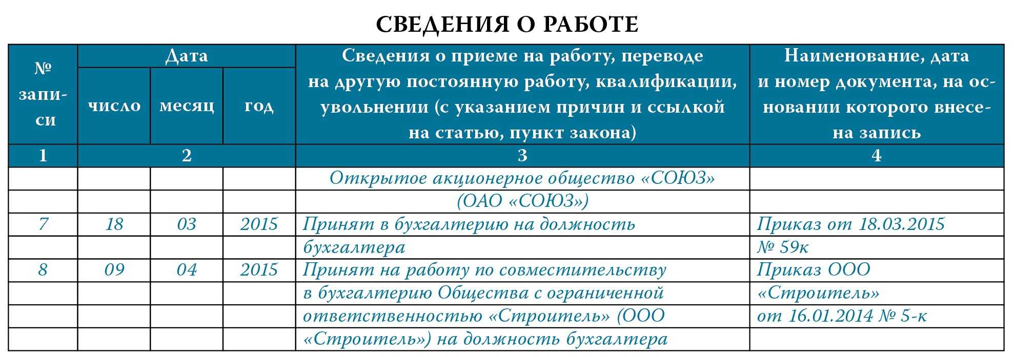 Список документов для приема на работу по совместительству в 2024 году