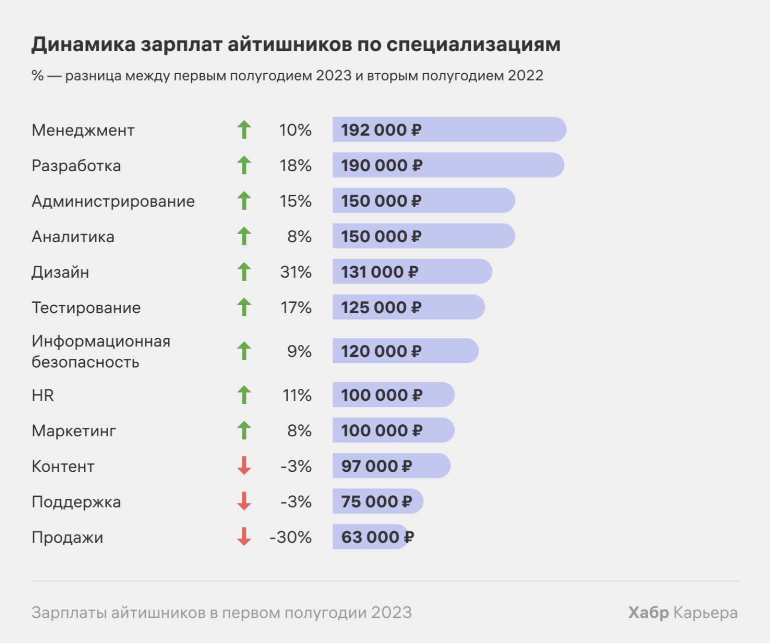 Как заработать деньги в одноклассниках в 2024 году?