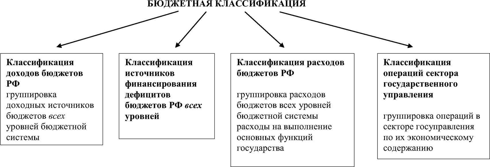 По какому косгу и квр оплатить административный штраф в 2020 году - все по закону