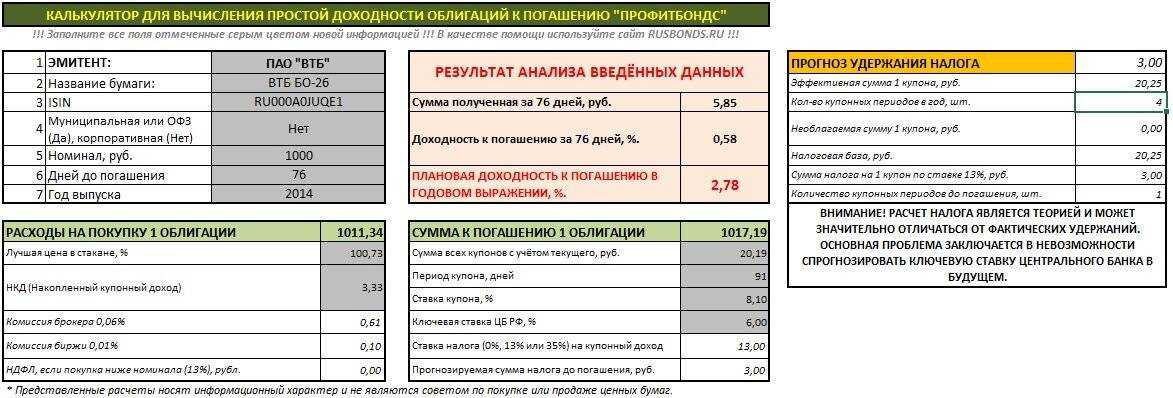 Как самостоятельно купить ценные бумаги: шпаргалка для начинающего инвестора