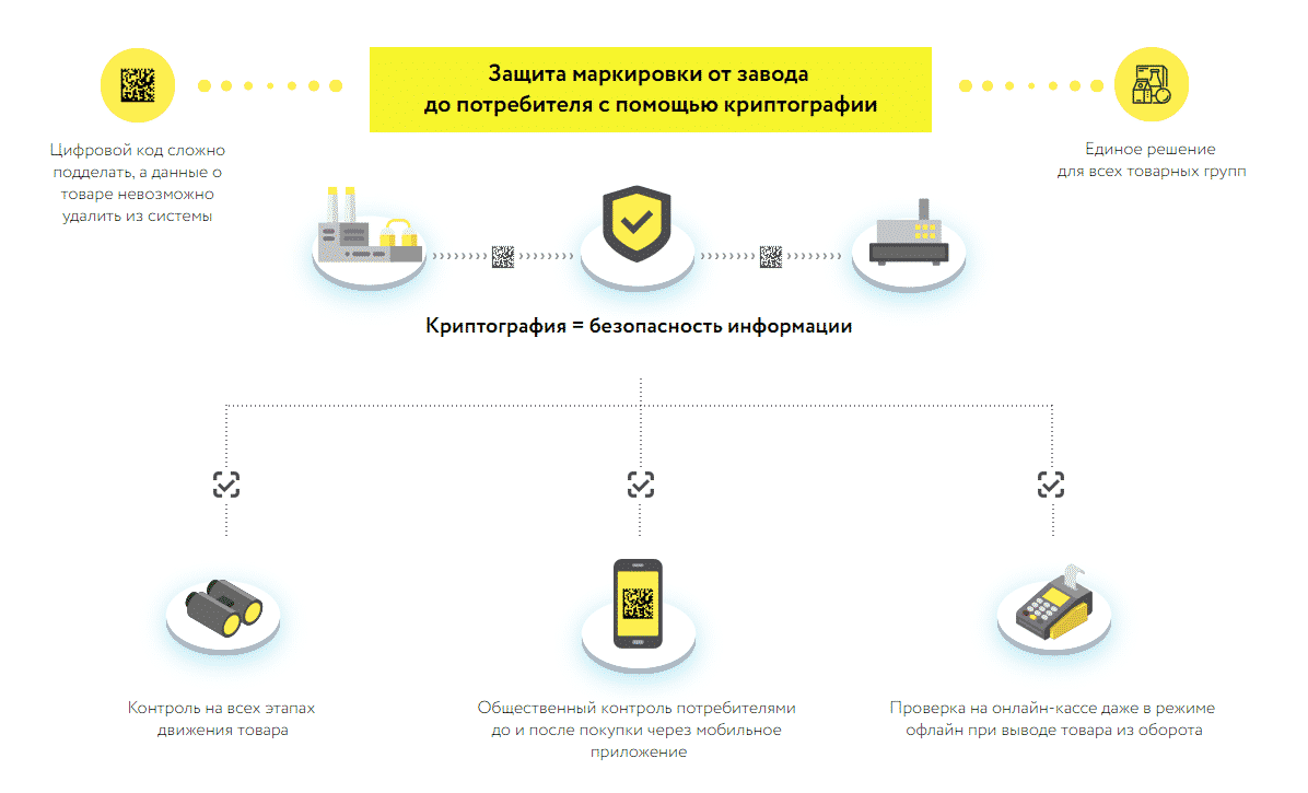 Маркировка товаров в 2024 году