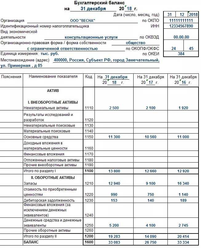 Приложение к бухгалтерскому балансу. форма n 5