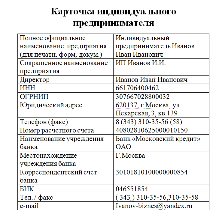 Бизнес-карта: преимущества корпоративной карты