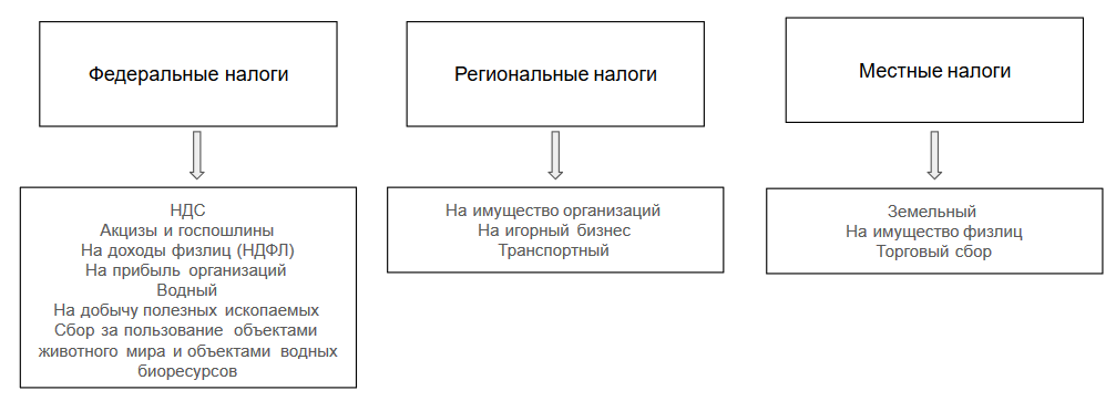 ✅ налоги и доходы в россии - юрист-содействие.рф