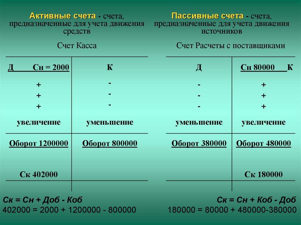 Урок 3. понятие счета бухгалтерского учета, его строение и виды