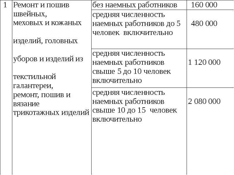 Новый упрощенный порядок прекращения деятельности компаний – субъектов мсп