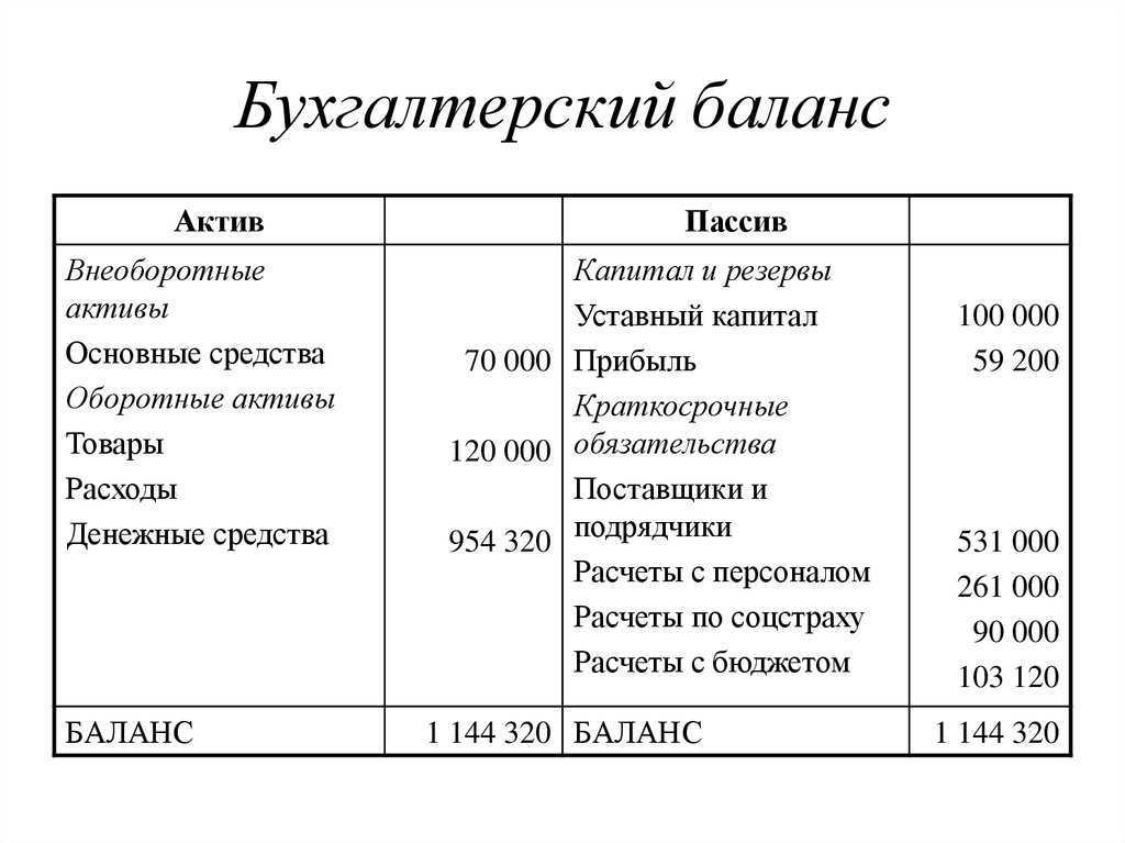 Что такое разделительный баланс: понятие, принцип работы и его значение