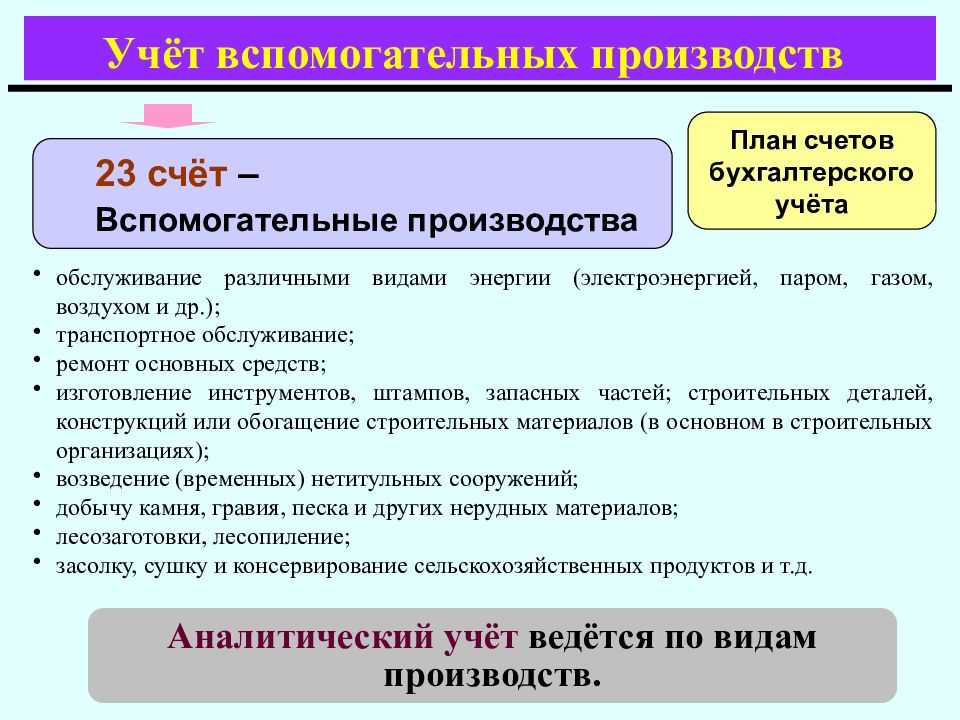 Вспомогательные производства. учет, виды, расходы