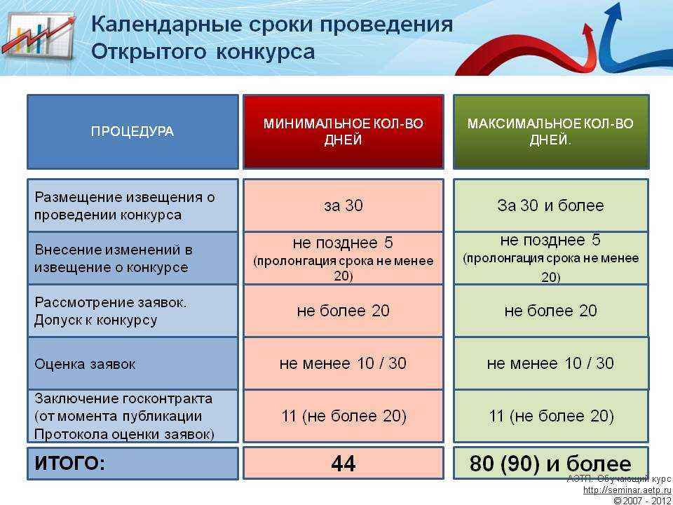Изменения в прямых контрактах по 44 фз в 2024 году: новые ограничения и возможности | национальное лесное агентство