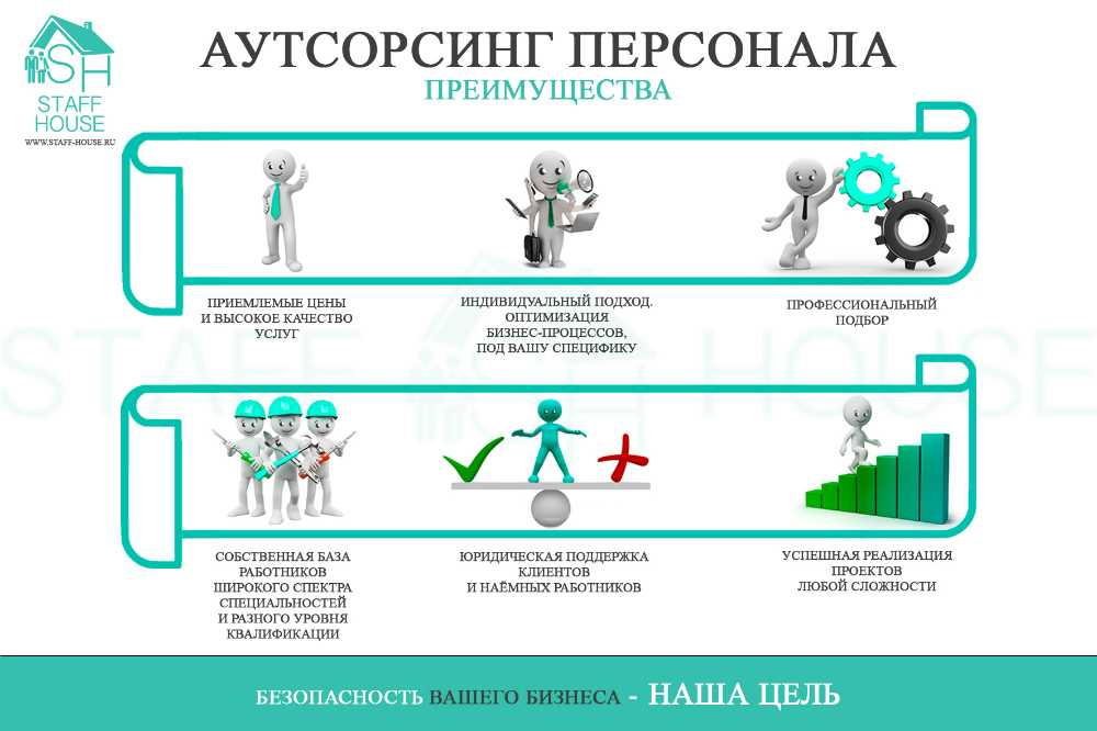 ⭐ аутсорсинг персонала: его особенности и преимущества