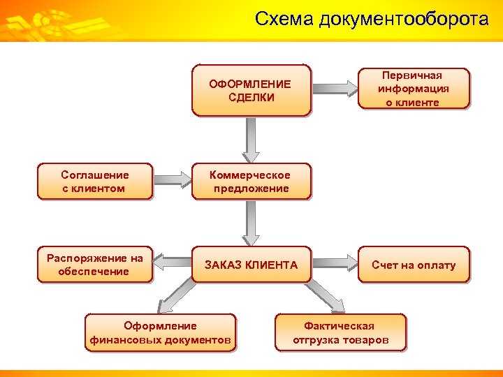 У пользователей 1С есть возможность упростить ввод первичной документации программа поработает за вас, пока вы пьёте кофе Всё это благодаря сервису 1СРаспознавание первичных документов Попробовать сервис можно бесплатно