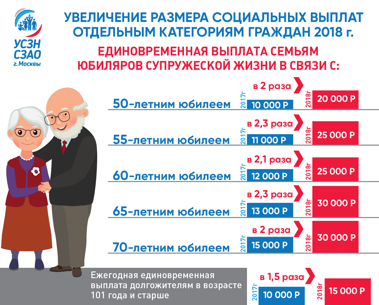 Получат ли россияне деньги за долгий брак - парламентская газета