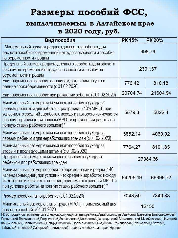 Выплаты при рождении