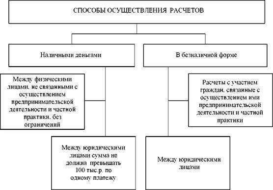 Лимит расчётов с самозанятыми наличными и другими формами: какие есть ограничения — «моё дело»