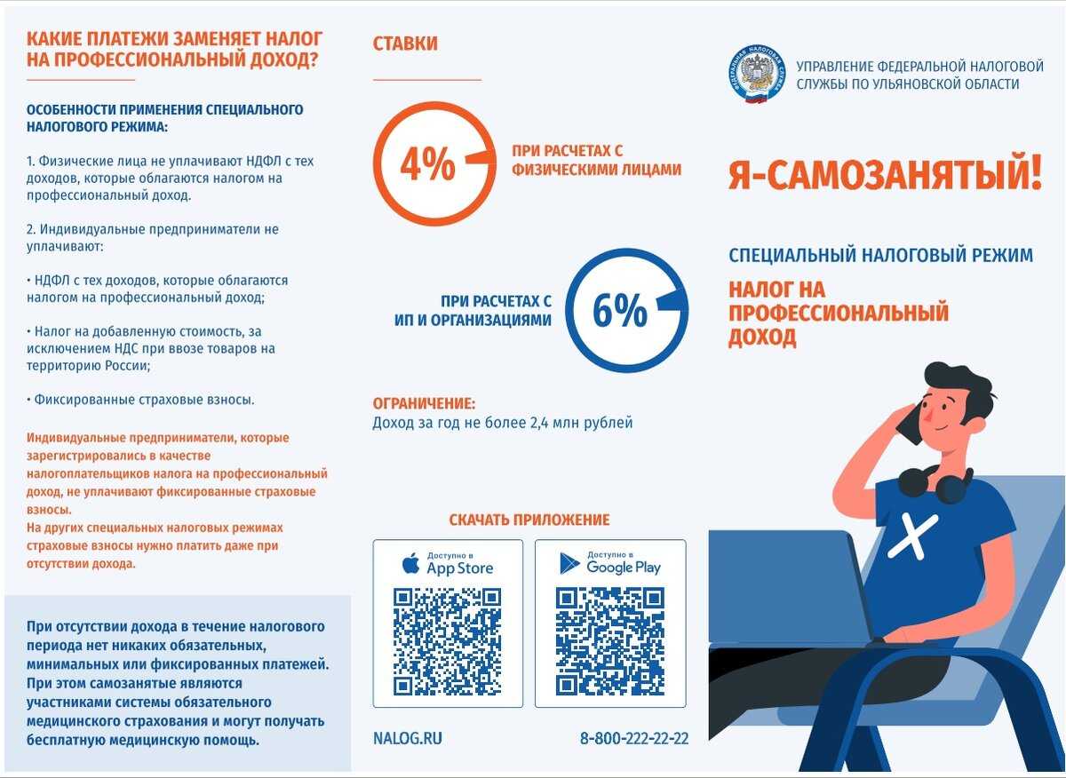 Как стать самозанятым в 2023 году: как оформить статус, сколько платить налогов и за что полагается штраф