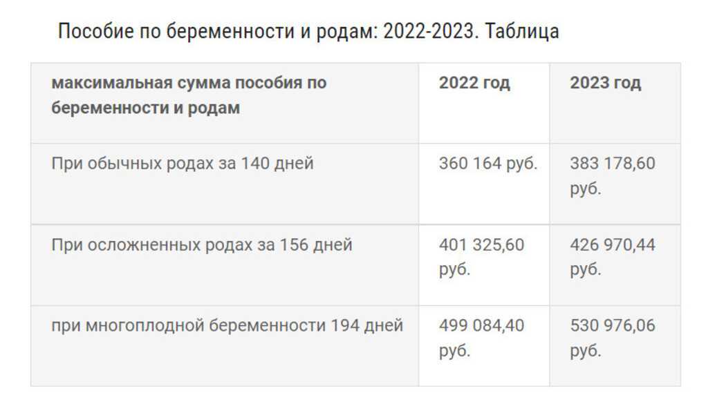 Когда перечисляют декретные по больничному листу
