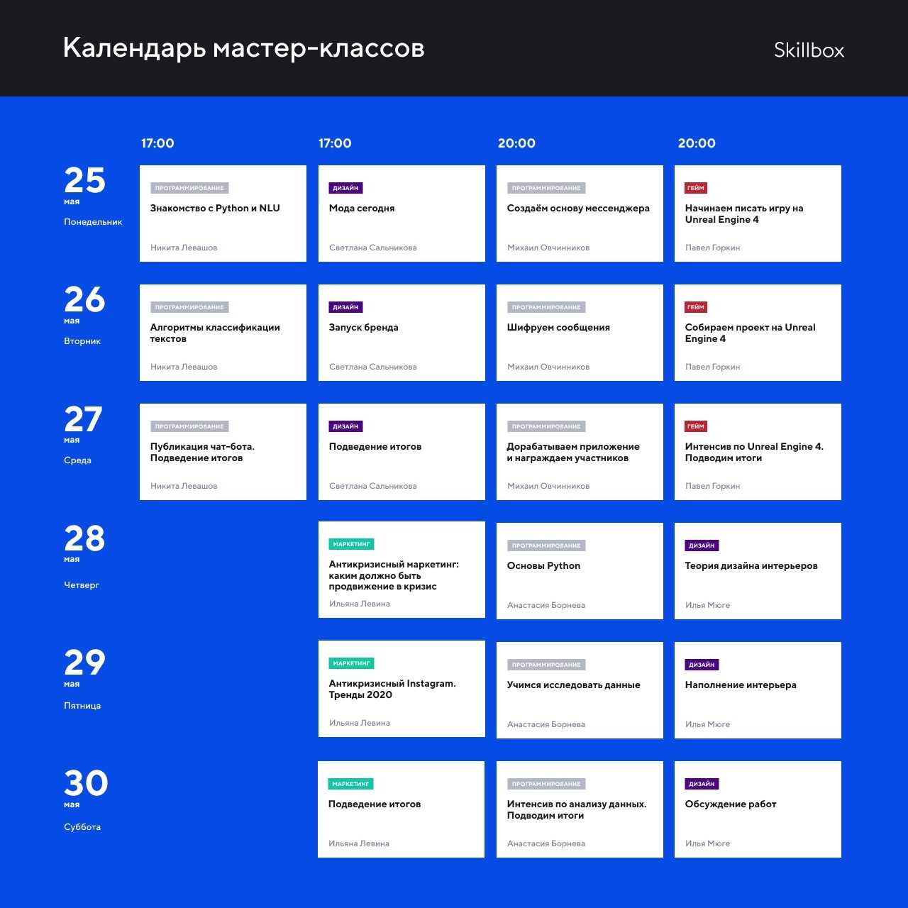 Антикризисное пособие: как сейчас действовать собственникам малого бизнеса
