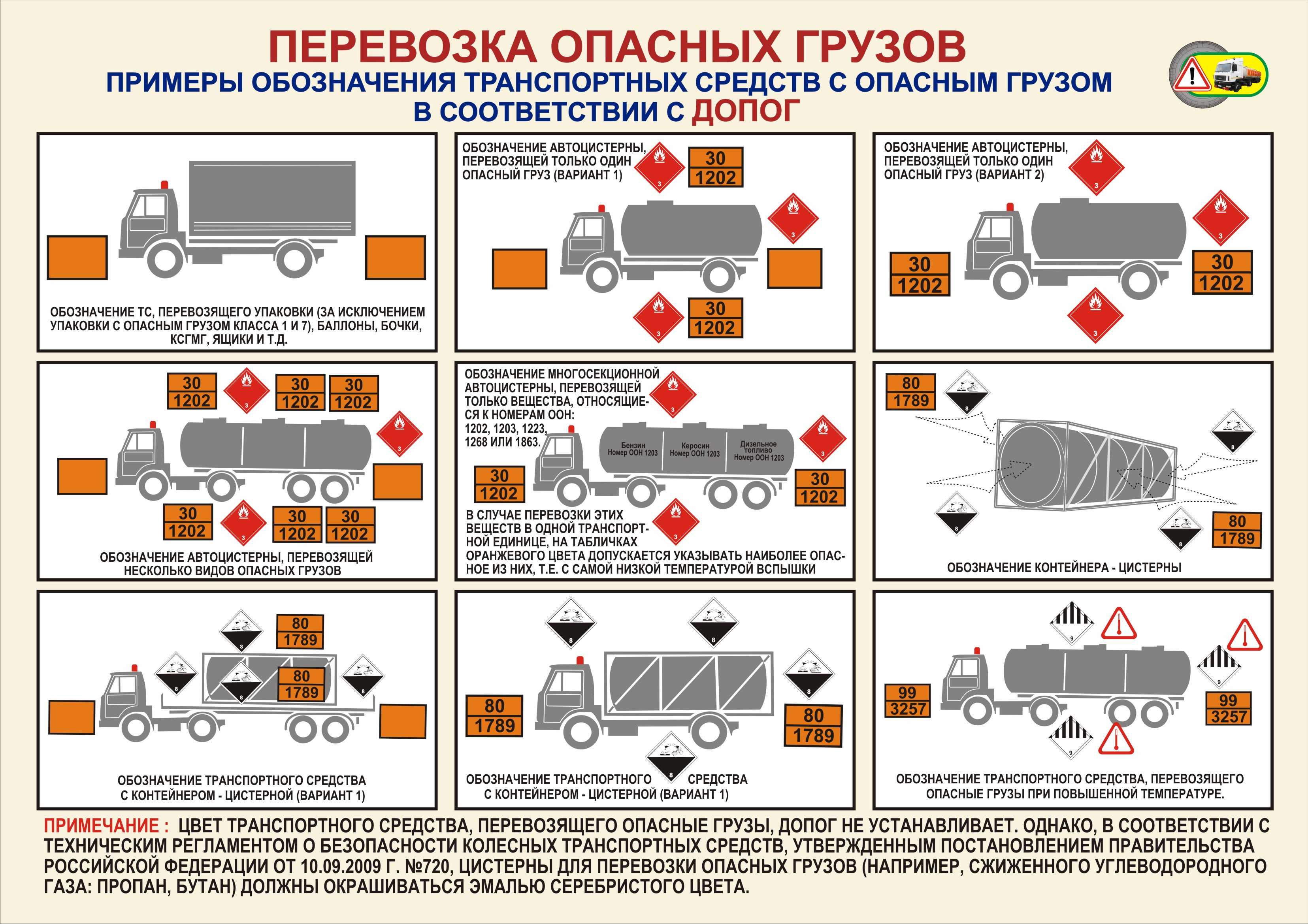 Виды грузовых перевозок: расскажем о самых эффективных способах