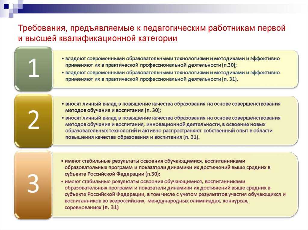 Какие должности входят в технический персонал?
                            291