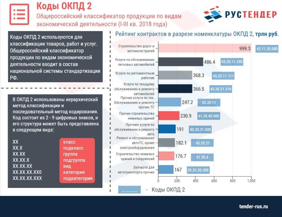 Таблица соответствия кодов по классификаторам ОКП и ОПКД 2