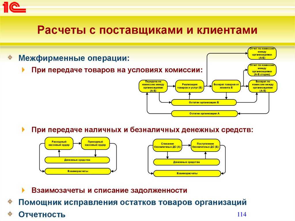 Самозанятые на нпд: как с ними работать компаниям