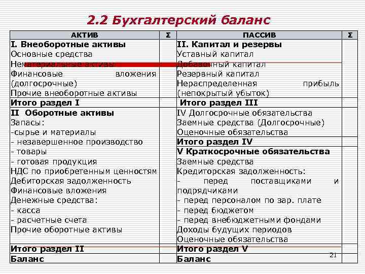 Очередной выпуск бухгалтерского ликбеза Простым языком с примерами для тех, кто только начал изучать бухучёт, хочет узнать что то новое о привычных бухгалтерских категориях или просто научиться читать баланс