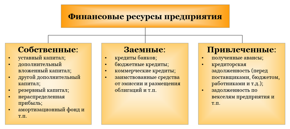 Эффективное управление цепями поставок – склад и техника