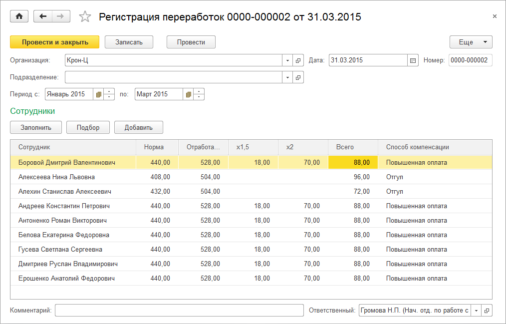 Сверхурочные часы и переработка при сменном графике работы: порядок оплаты и примеры расчетов